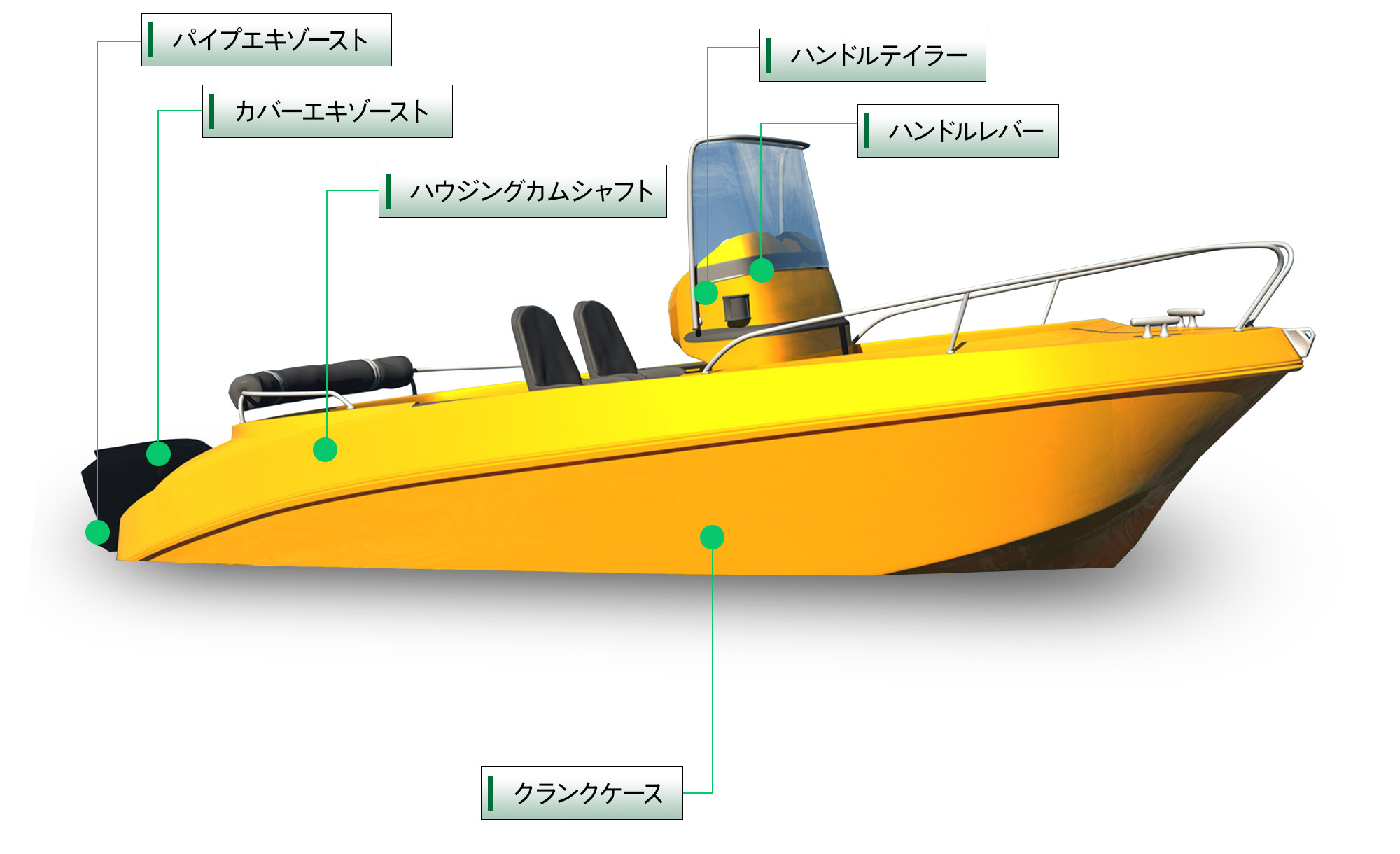 画像：船外機部品