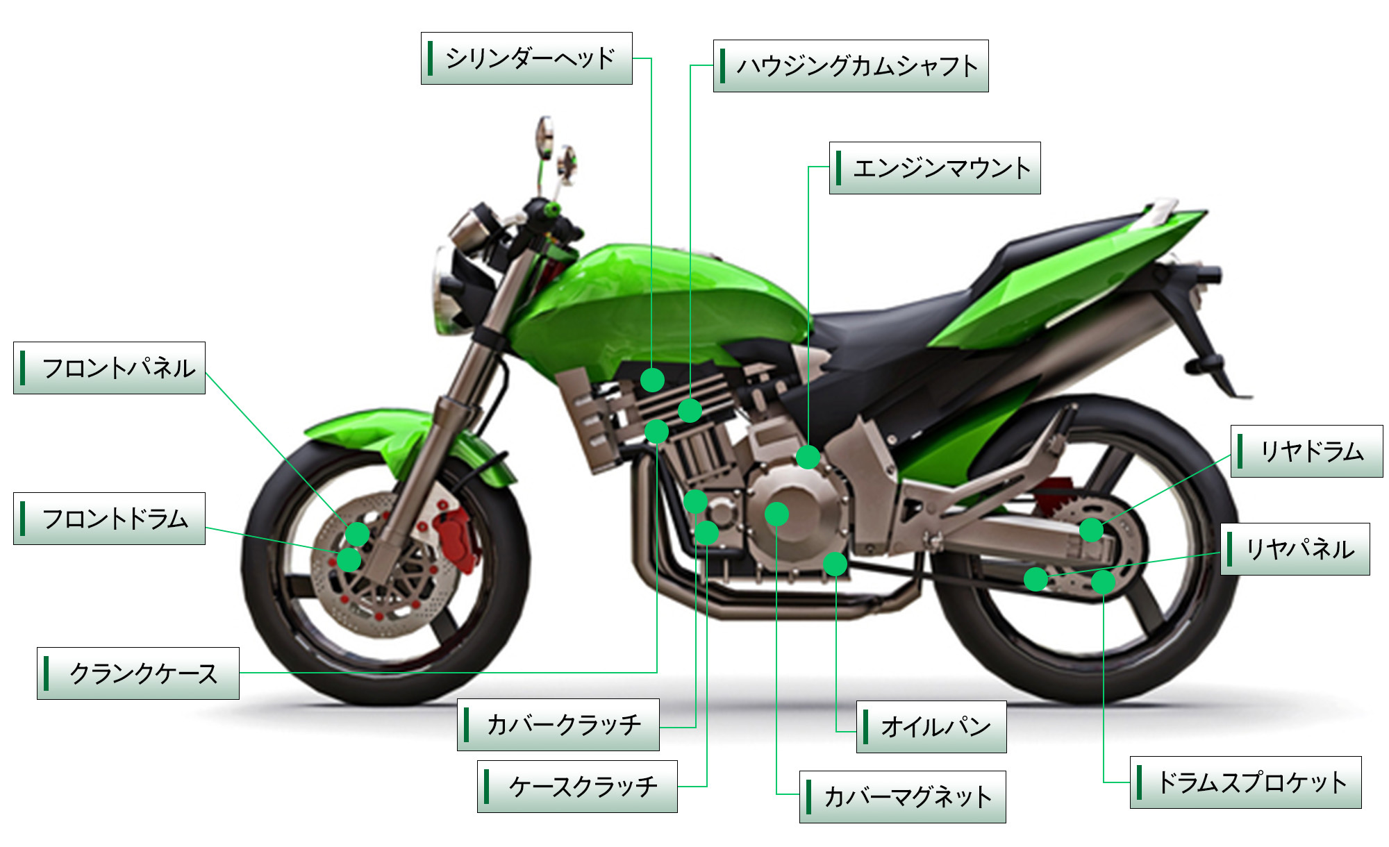 画像：二輪部品
